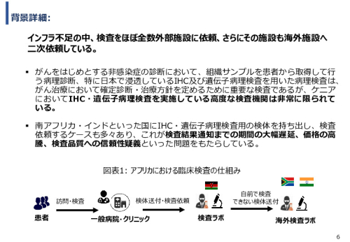 令和６年度「ケニアにおけるがん診断アクセス普及のための基礎プロジェクト」事業報告書